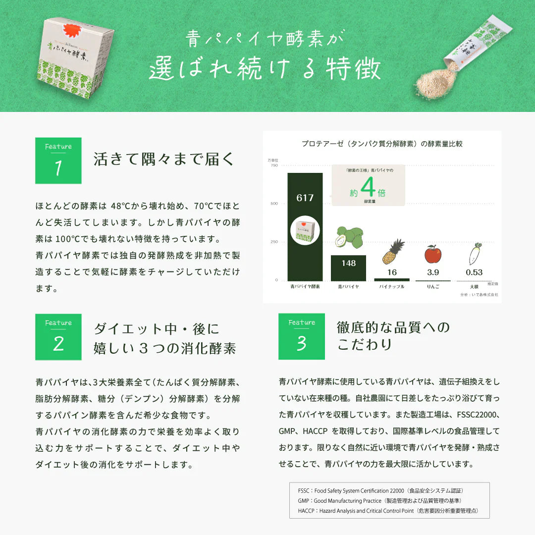 青パパイヤ酵素(3g×30包)10箱セット