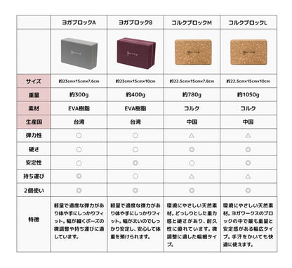ヨガブロックA