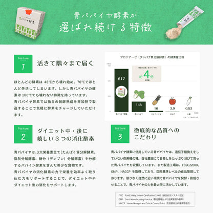 青パパイヤ酵素（3g×30包）10箱セット